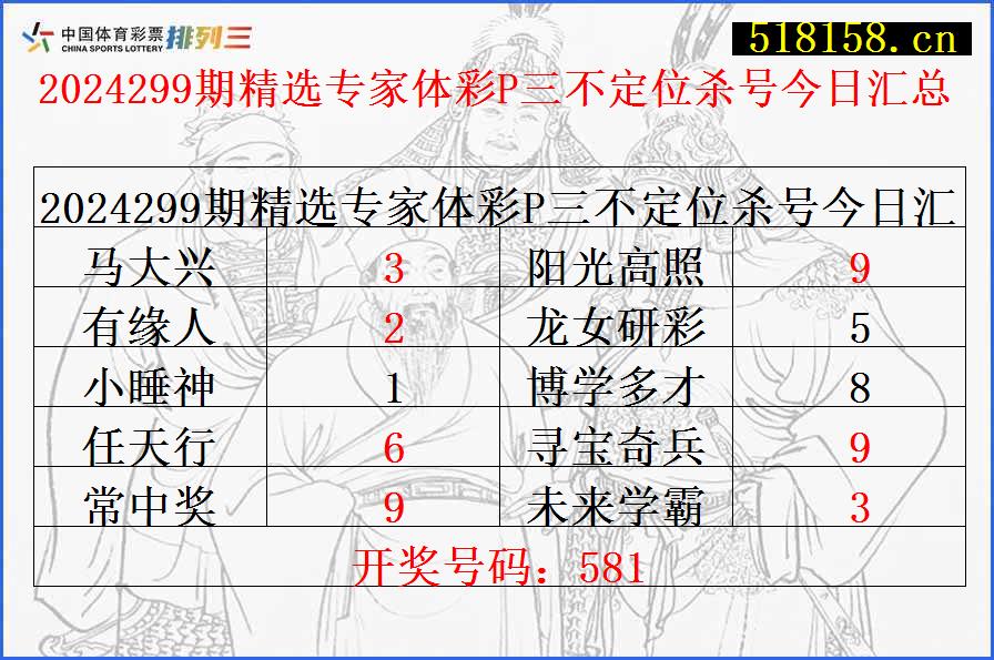 2024299期精选专家体彩P三不定位杀号今日汇总