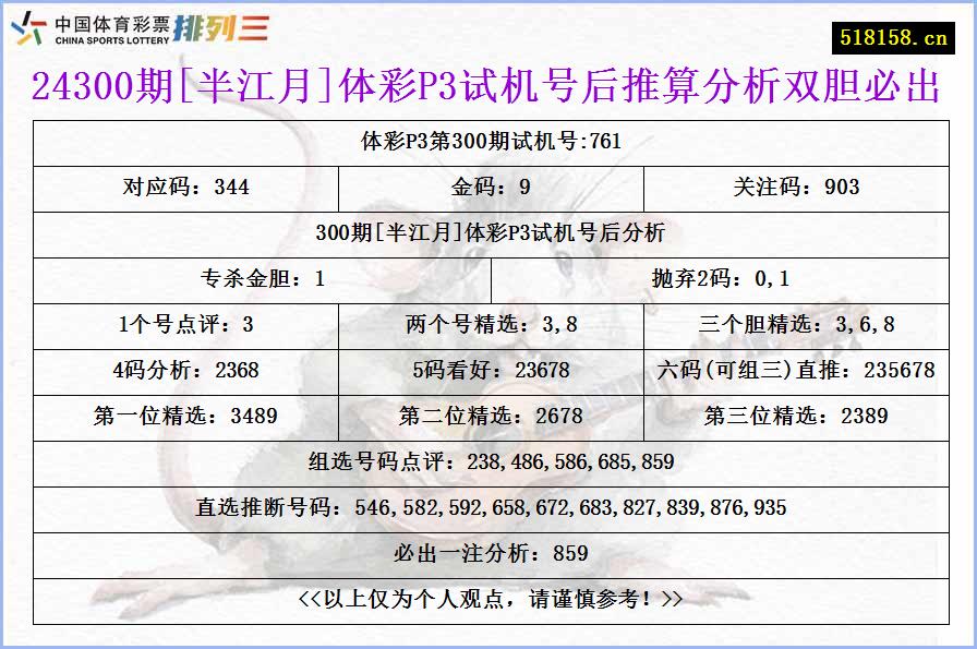 24300期[半江月]体彩P3试机号后推算分析双胆必出