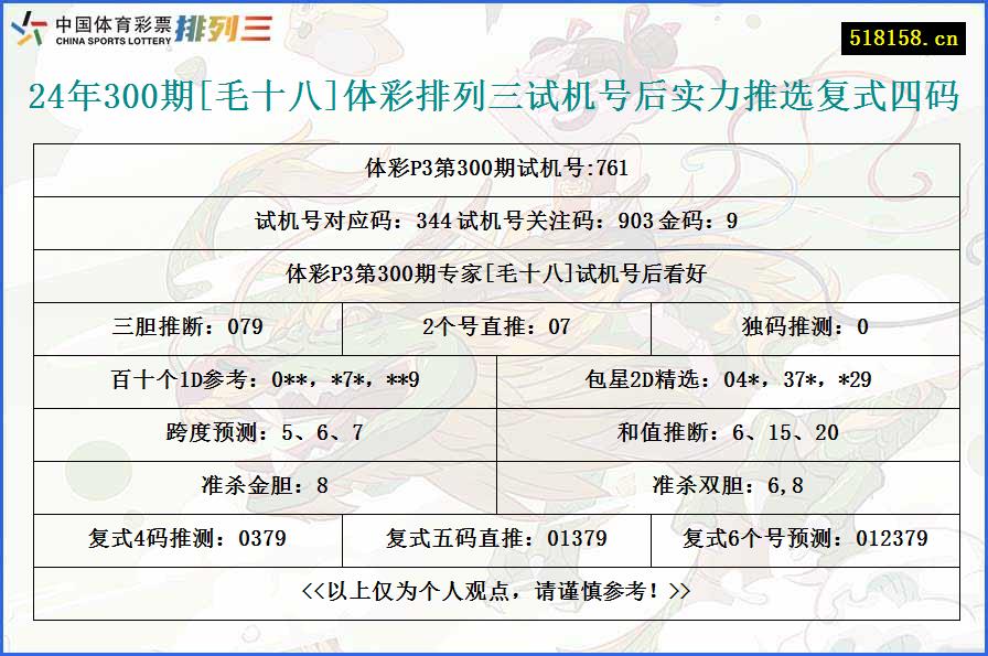 24年300期[毛十八]体彩排列三试机号后实力推选复式四码