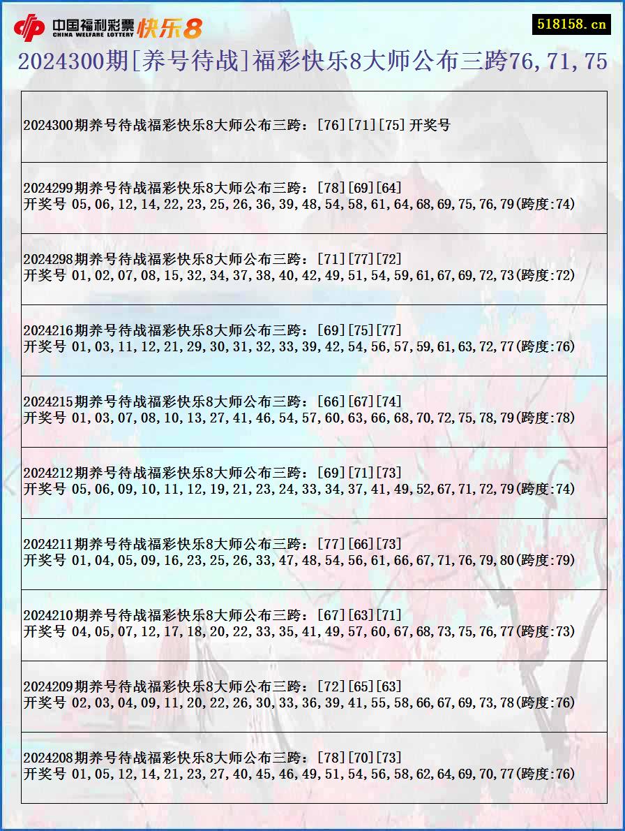 2024300期[养号待战]福彩快乐8大师公布三跨76,71,75