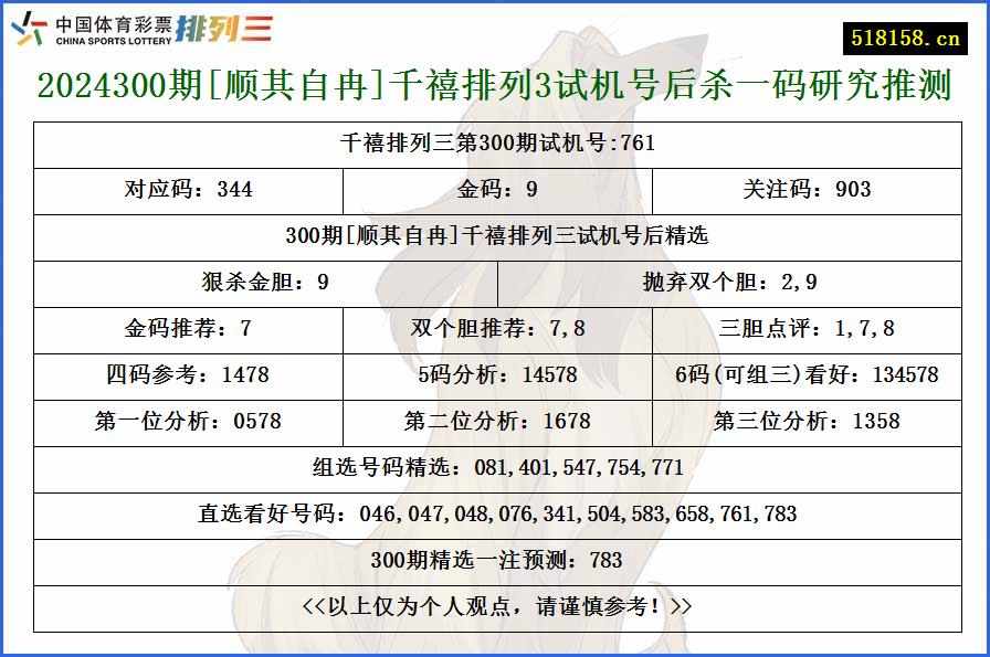 2024300期[顺其自冉]千禧排列3试机号后杀一码研究推测