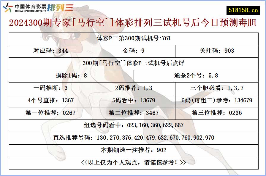 2024300期专家[马行空`]体彩排列三试机号后今日预测毒胆