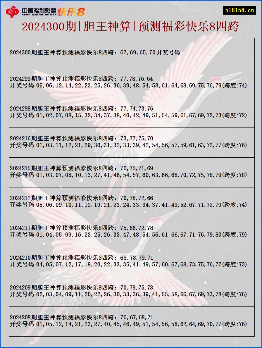 2024300期[胆王神算]预测福彩快乐8四跨