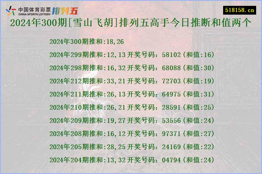 2024年300期[雪山飞胡]排列五高手今日推断和值两个