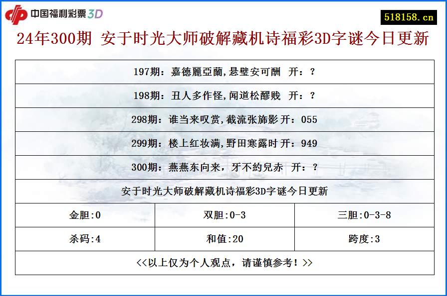 24年300期 安于时光大师破解藏机诗福彩3D字谜今日更新