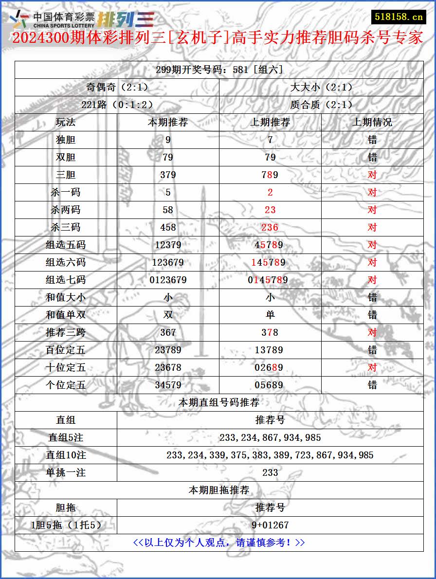 2024300期体彩排列三[玄机子]高手实力推荐胆码杀号专家