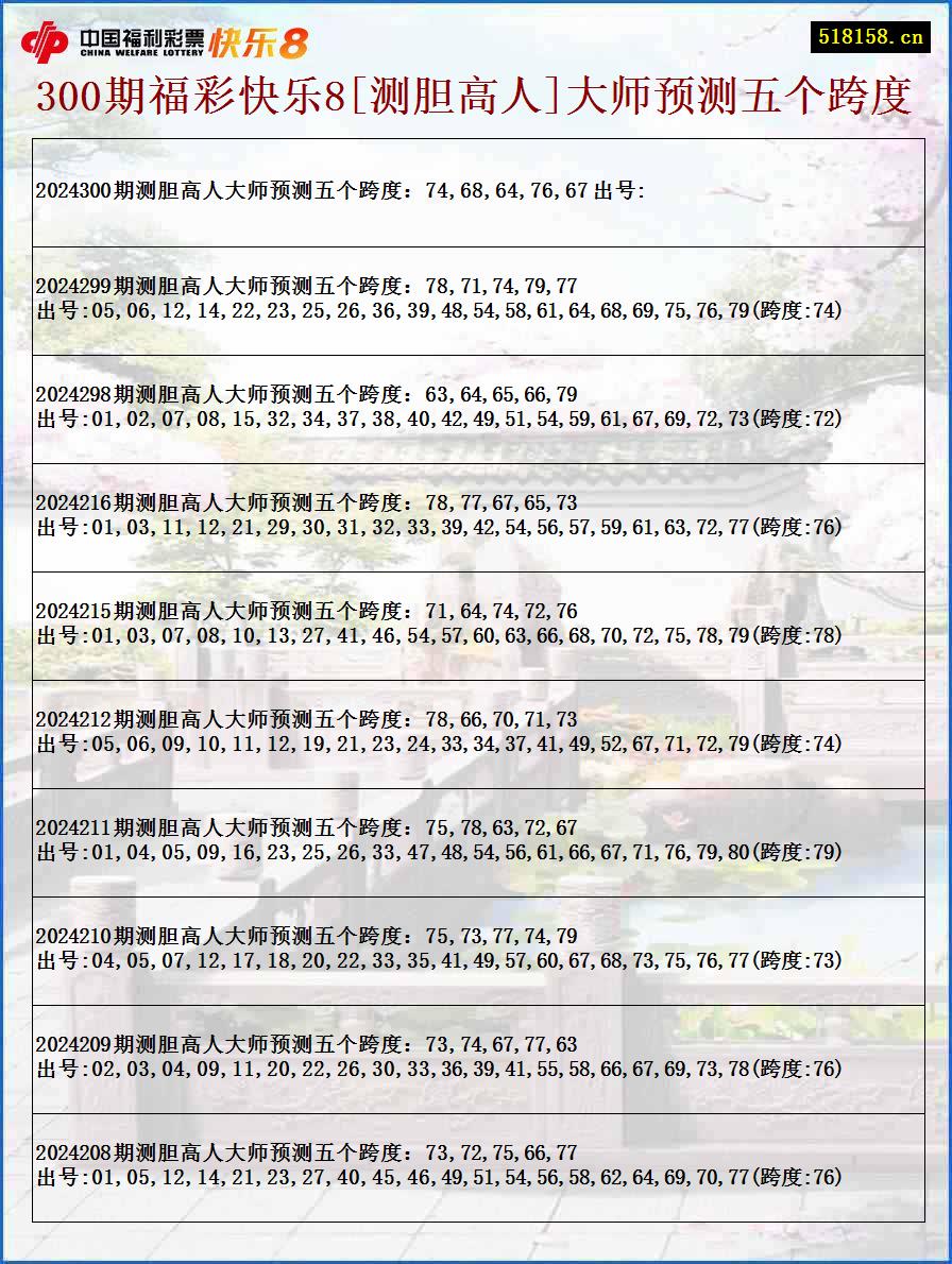 300期福彩快乐8[测胆高人]大师预测五个跨度