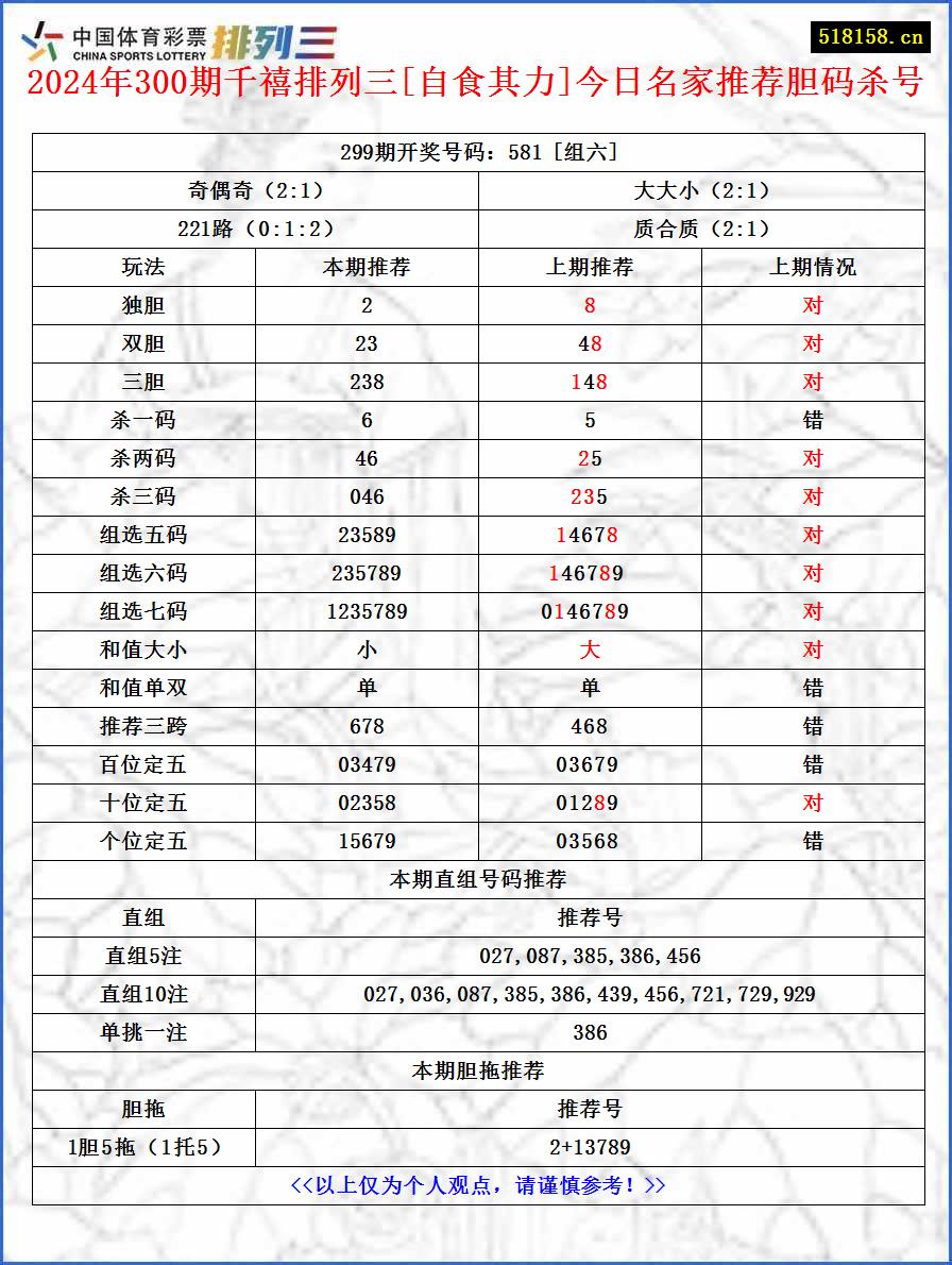 2024年300期千禧排列三[自食其力]今日名家推荐胆码杀号