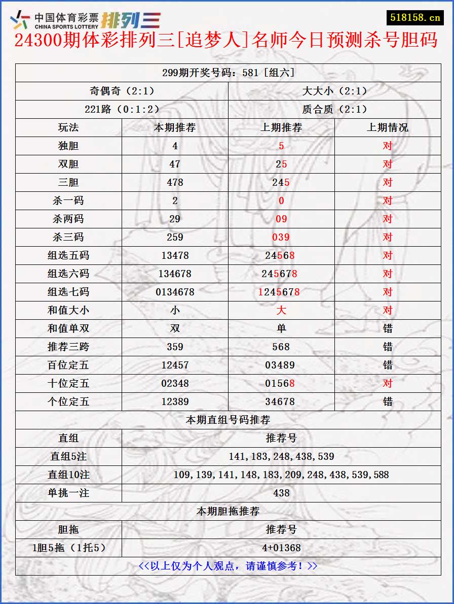 24300期体彩排列三[追梦人]名师今日预测杀号胆码