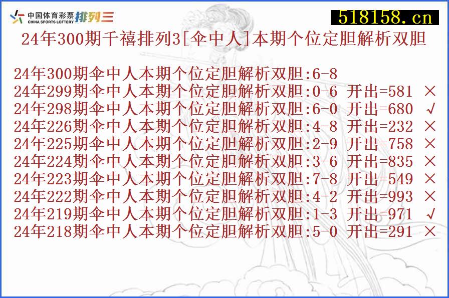 24年300期千禧排列3[伞中人]本期个位定胆解析双胆