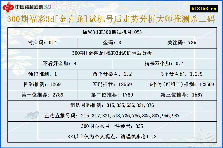 300期福彩3d[金喜龙]试机号后走势分析大师推测杀二码