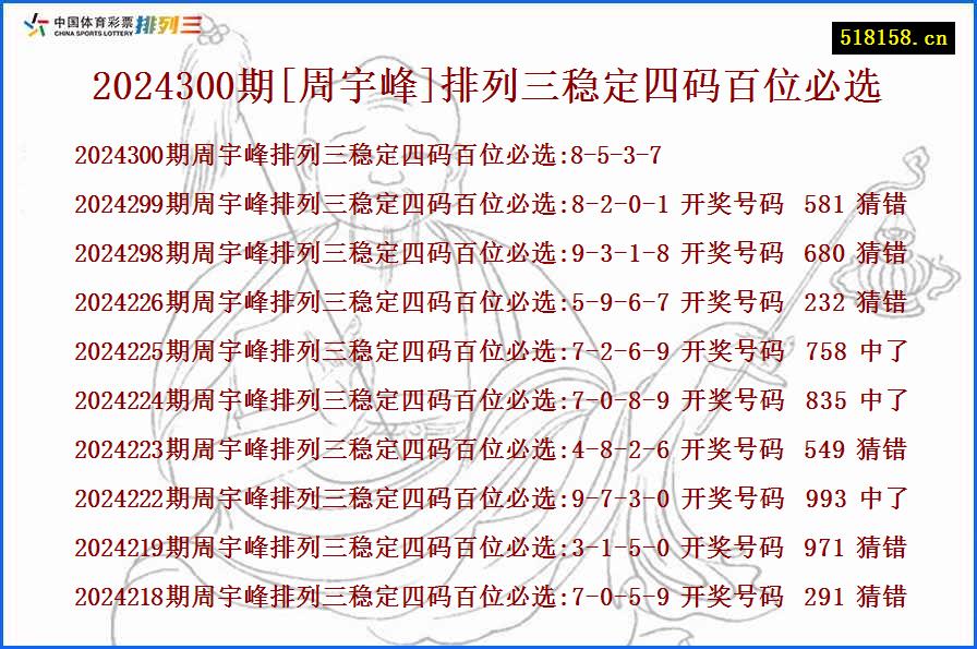 2024300期[周宇峰]排列三稳定四码百位必选