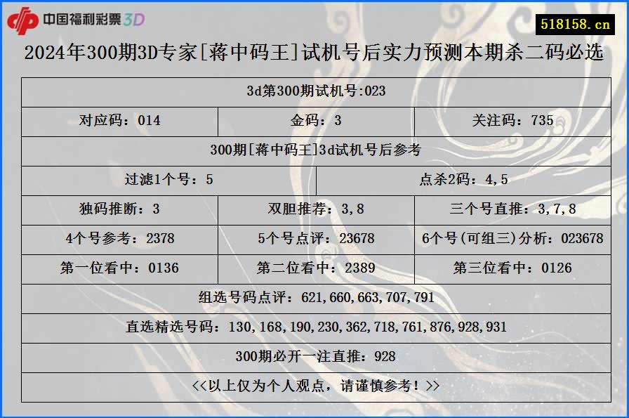 2024年300期3D专家[蒋中码王]试机号后实力预测本期杀二码必选