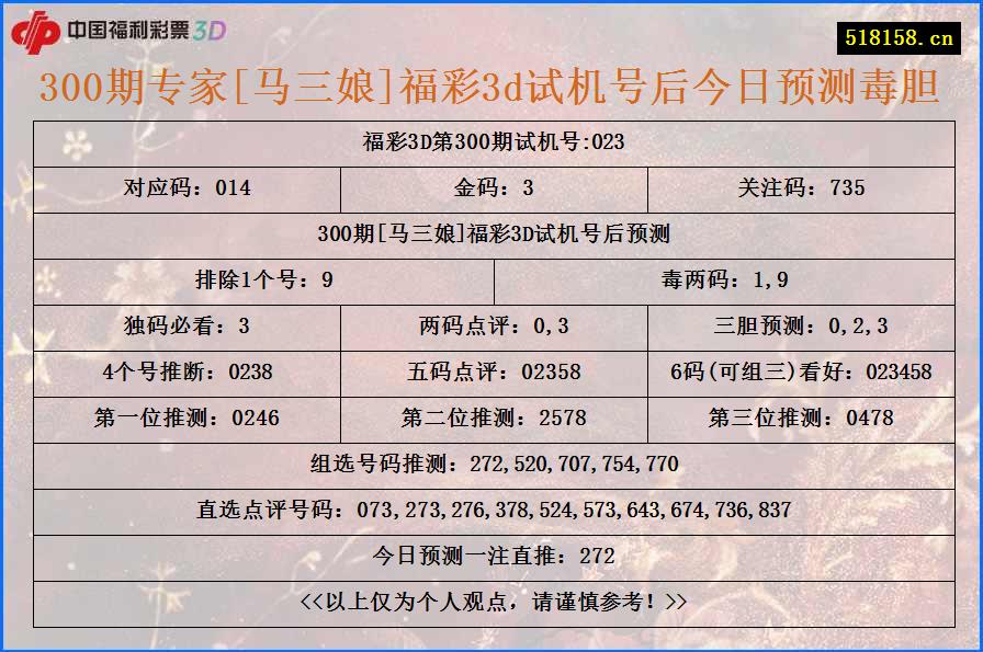 300期专家[马三娘]福彩3d试机号后今日预测毒胆