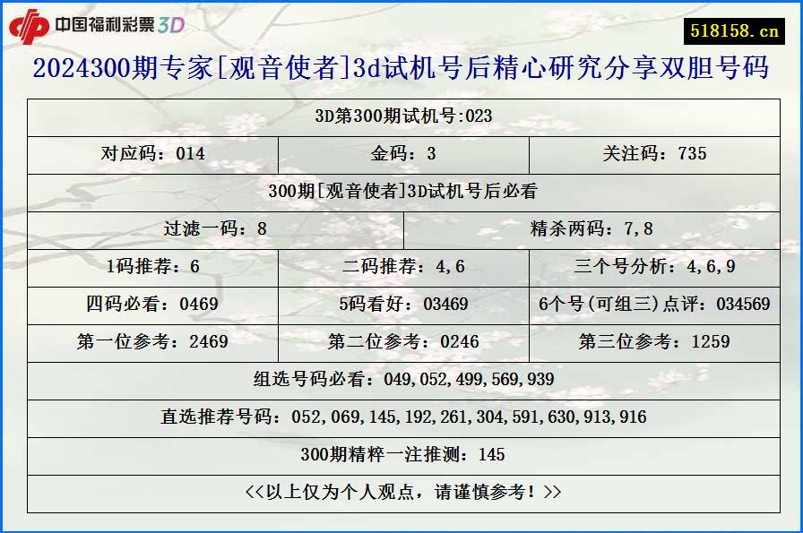 2024300期专家[观音使者]3d试机号后精心研究分享双胆号码