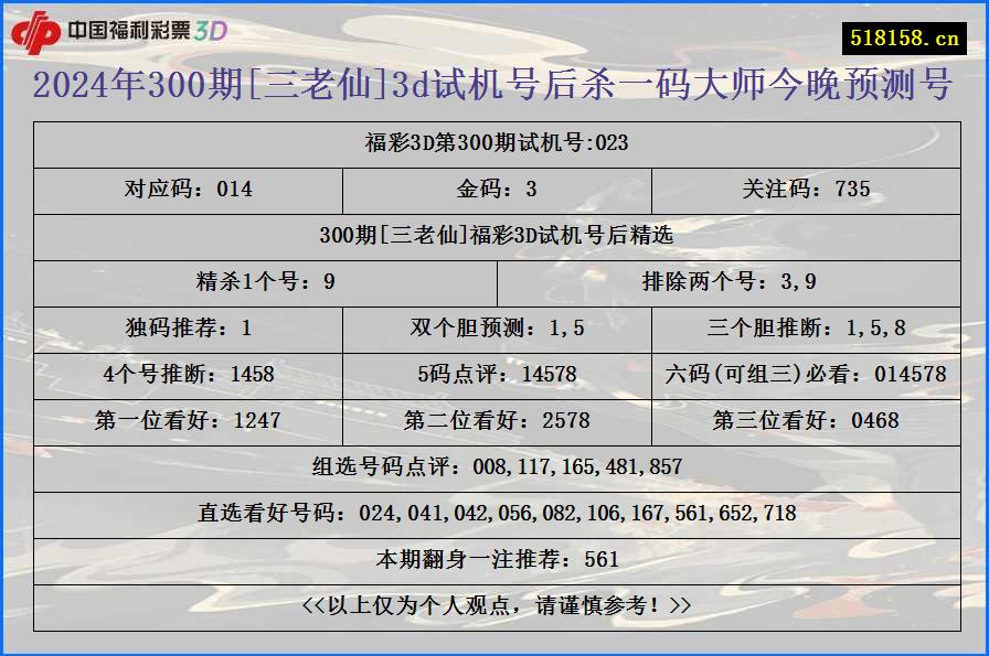 2024年300期[三老仙]3d试机号后杀一码大师今晚预测号