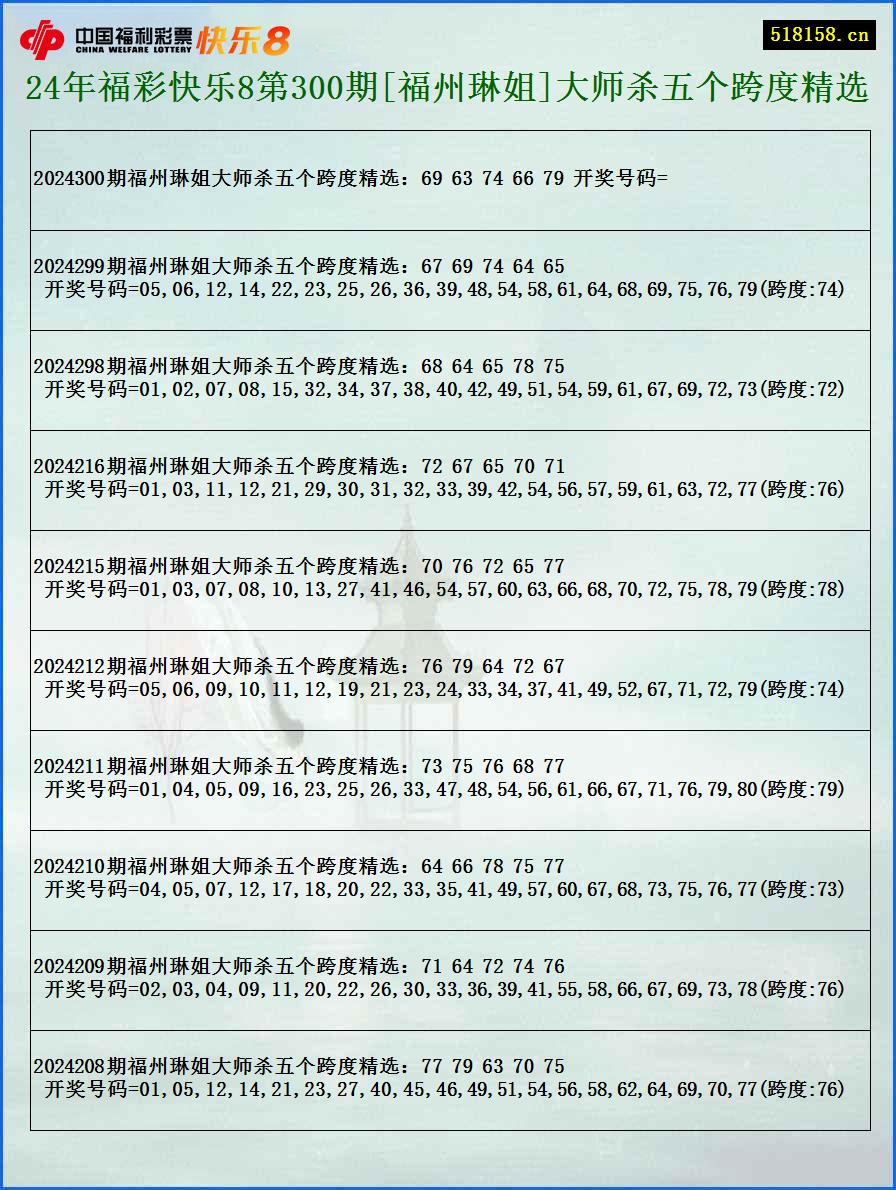 24年福彩快乐8第300期[福州琳姐]大师杀五个跨度精选