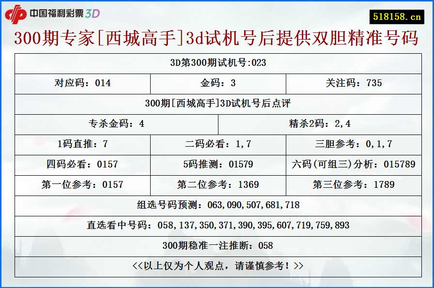 300期专家[西城高手]3d试机号后提供双胆精准号码