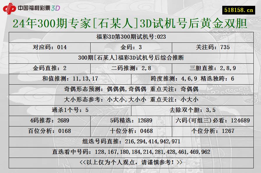 24年300期专家[石某人]3D试机号后黄金双胆