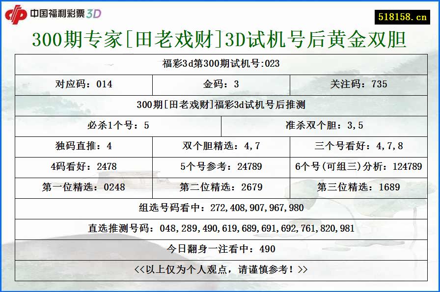 300期专家[田老戏财]3D试机号后黄金双胆