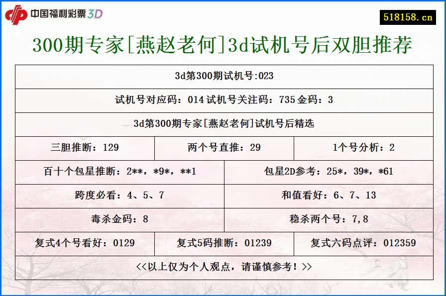 300期专家[燕赵老何]3d试机号后双胆推荐