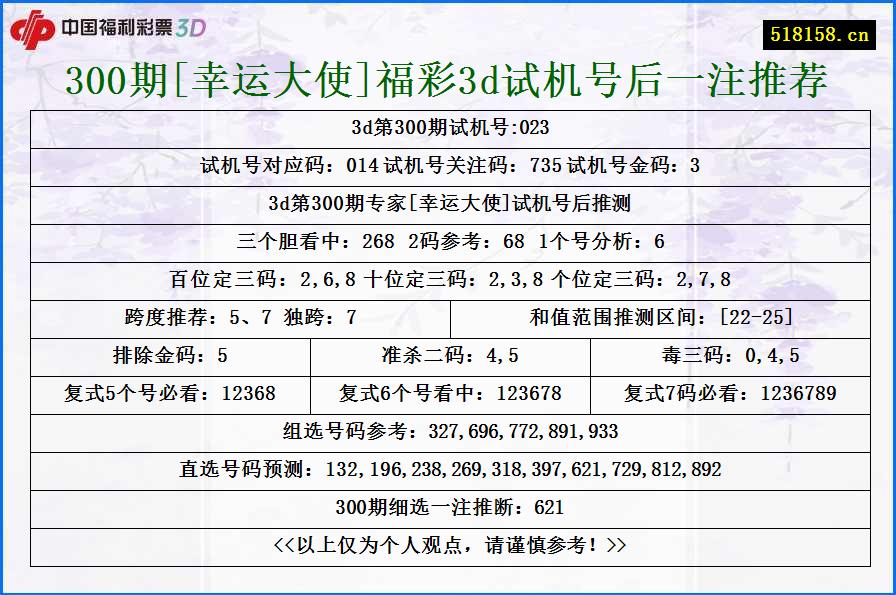 300期[幸运大使]福彩3d试机号后一注推荐