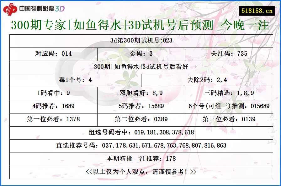 300期专家[如鱼得水]3D试机号后预测 今晚一注