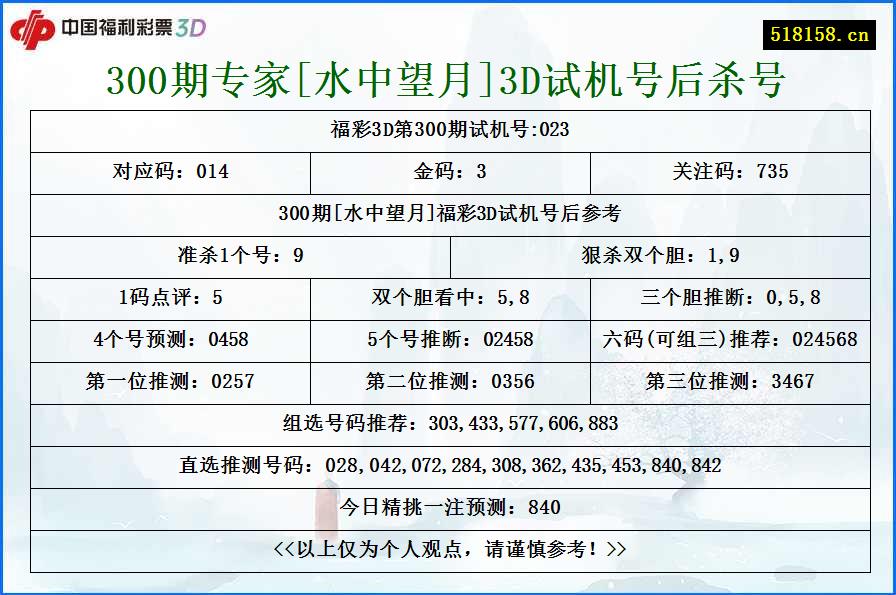 300期专家[水中望月]3D试机号后杀号