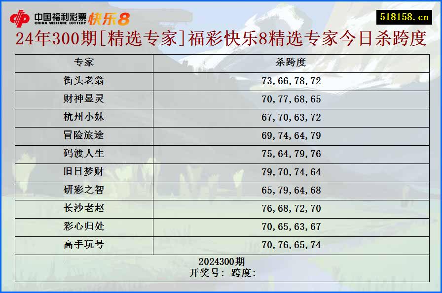 24年300期[精选专家]福彩快乐8精选专家今日杀跨度