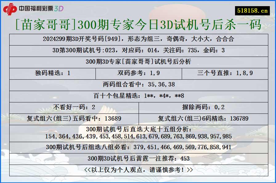 [苗家哥哥]300期专家今日3D试机号后杀一码