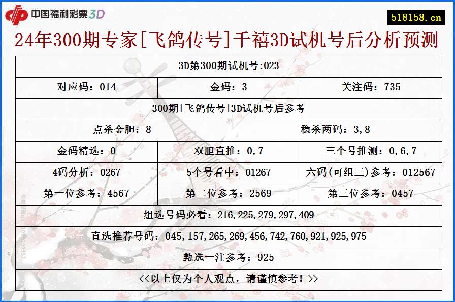 24年300期专家[飞鸽传号]千禧3D试机号后分析预测