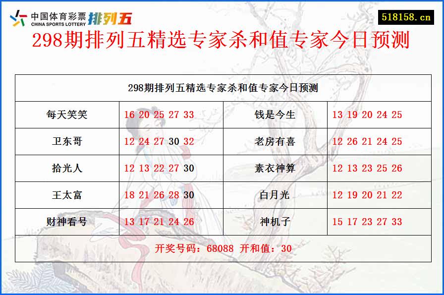 298期排列五精选专家杀和值专家今日预测