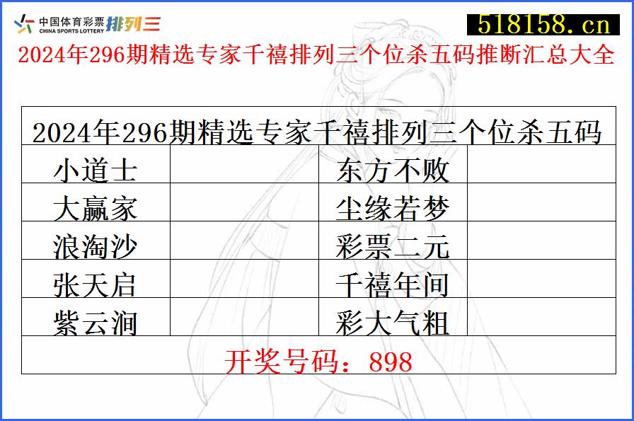 2024年296期精选专家千禧排列三个位杀五码推断汇总大全