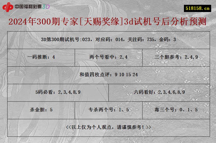 2024年300期专家[天赐奖缘]3d试机号后分析预测