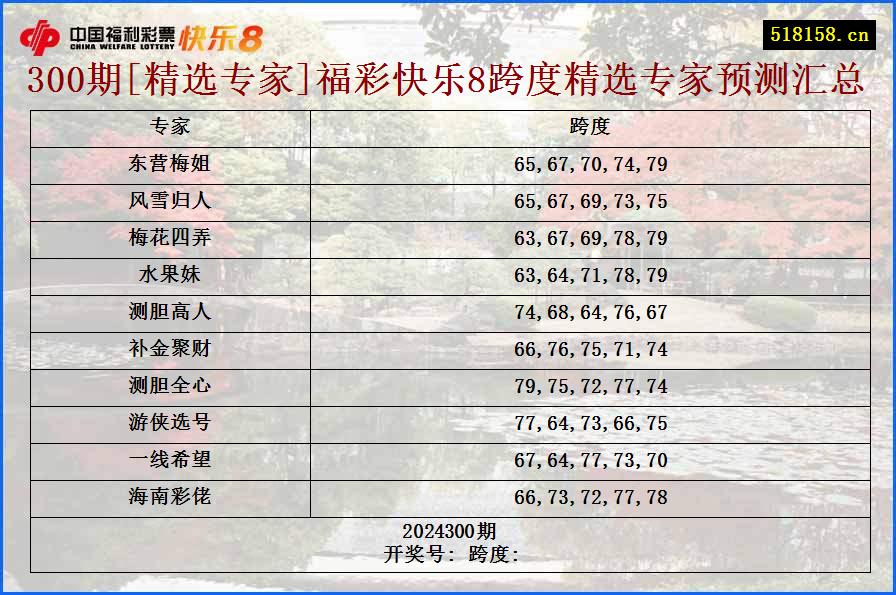 300期[精选专家]福彩快乐8跨度精选专家预测汇总