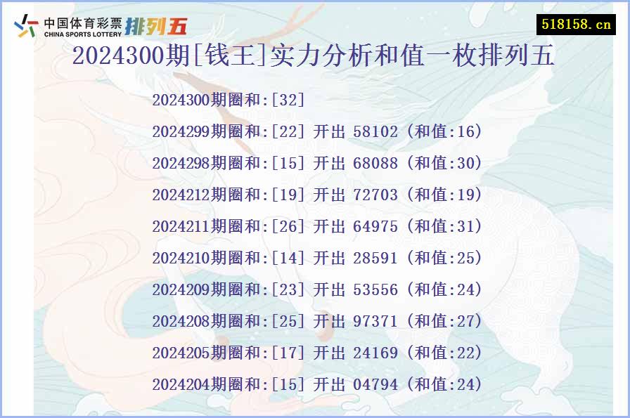 2024300期[钱王]实力分析和值一枚排列五