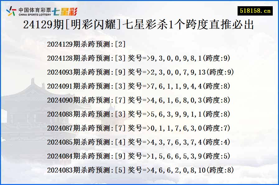 24129期[明彩闪耀]七星彩杀1个跨度直推必出