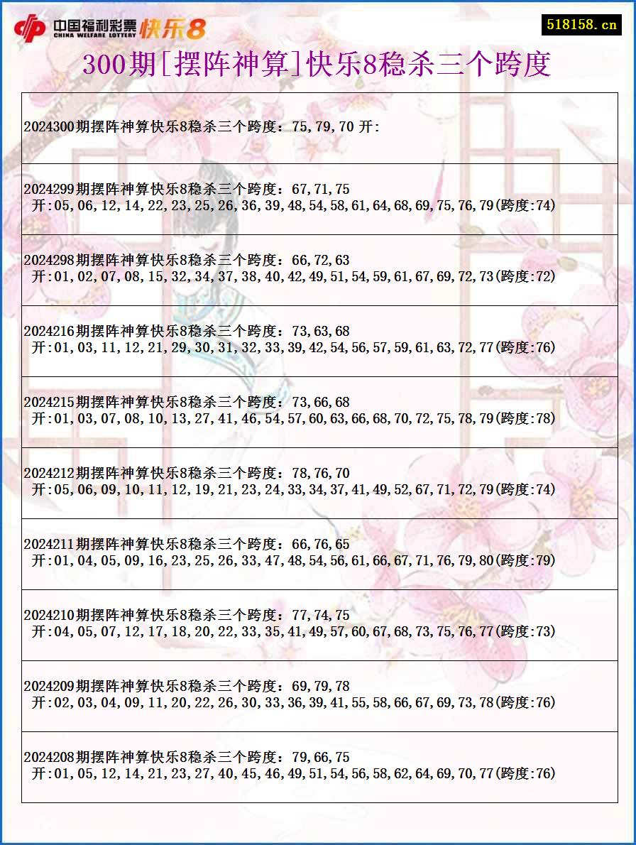 300期[摆阵神算]快乐8稳杀三个跨度