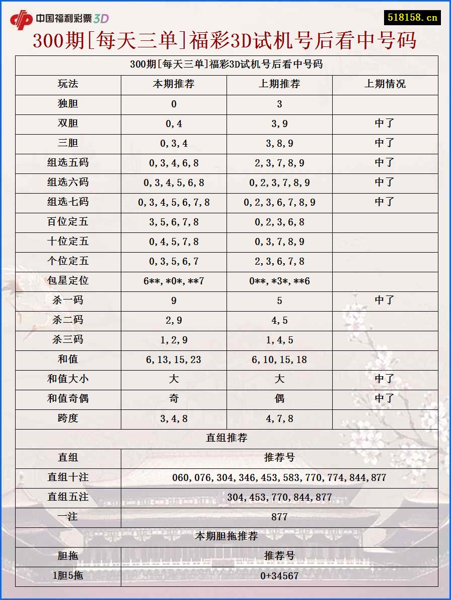 300期[每天三单]福彩3D试机号后看中号码