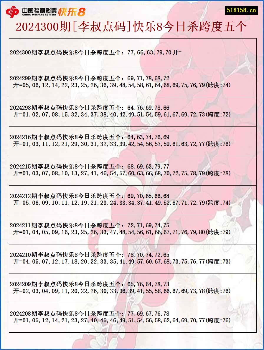 2024300期[李叔点码]快乐8今日杀跨度五个