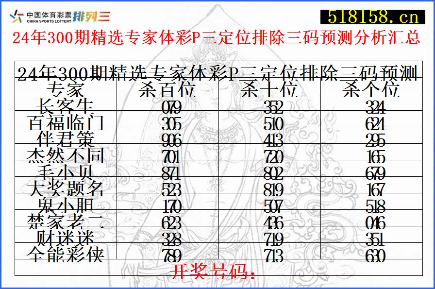 24年300期精选专家体彩P三定位排除三码预测分析汇总