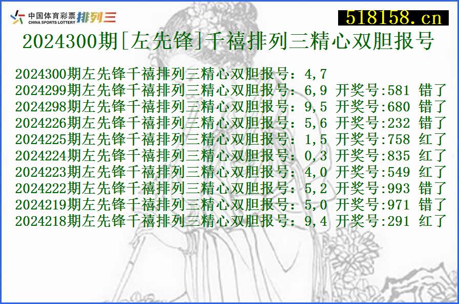 2024300期[左先锋]千禧排列三精心双胆报号