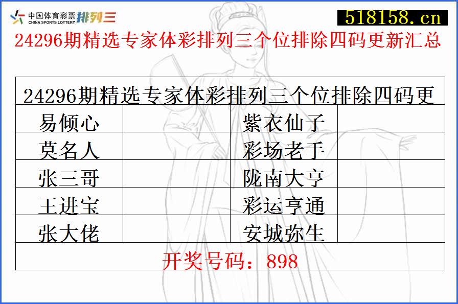 24296期精选专家体彩排列三个位排除四码更新汇总