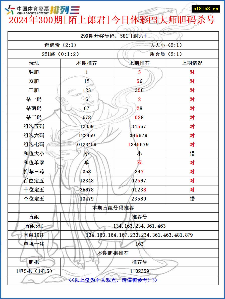 2024年300期[陌上郎君]今日体彩P3大师胆码杀号