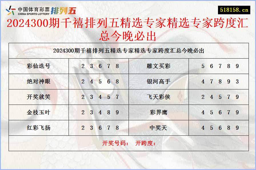 2024300期千禧排列五精选专家精选专家跨度汇总今晚必出