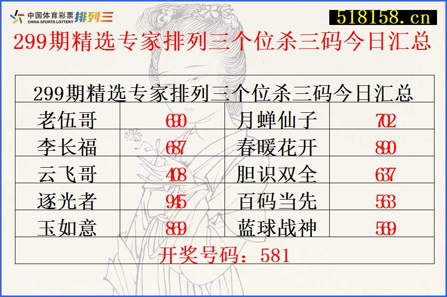 299期精选专家排列三个位杀三码今日汇总