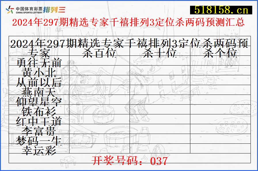 2024年297期精选专家千禧排列3定位杀两码预测汇总