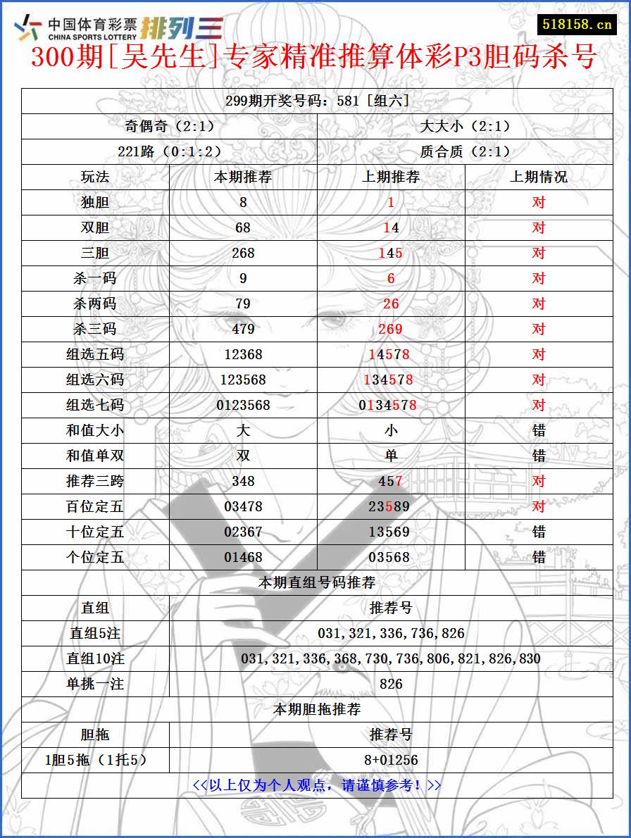 300期[吴先生]专家精准推算体彩P3胆码杀号