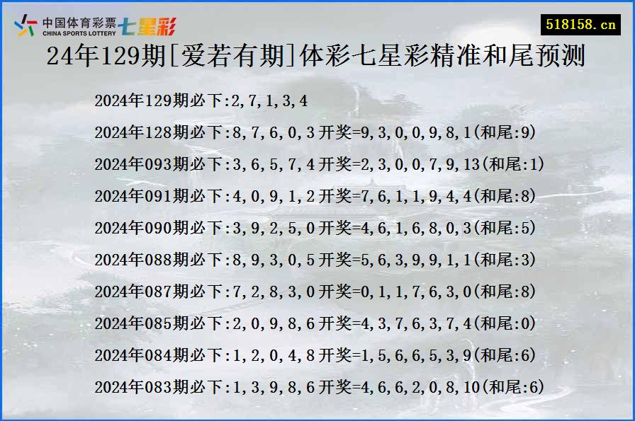 24年129期[爱若有期]体彩七星彩精准和尾预测