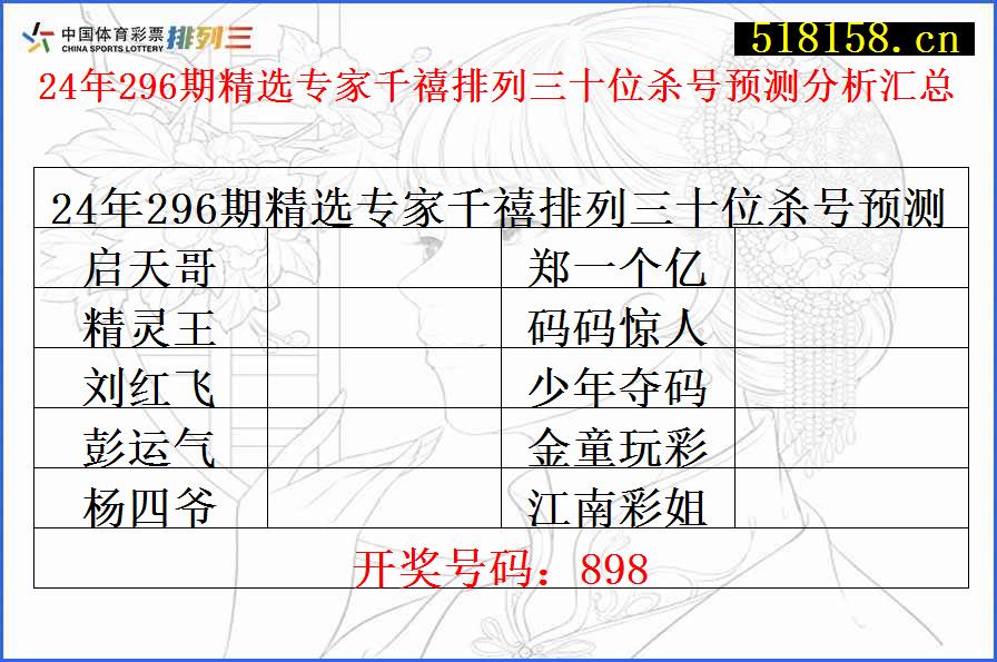 24年296期精选专家千禧排列三十位杀号预测分析汇总